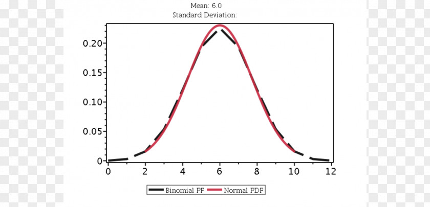 Statical Analysis Triangle Product Design Brand Diagram PNG