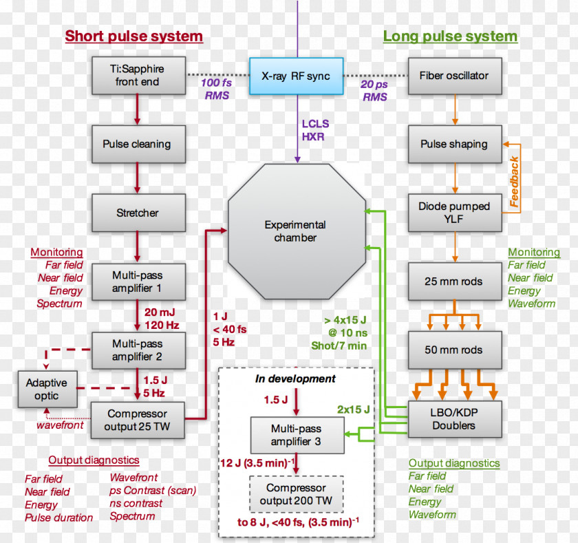 Light Diagram Laser Schematic System PNG