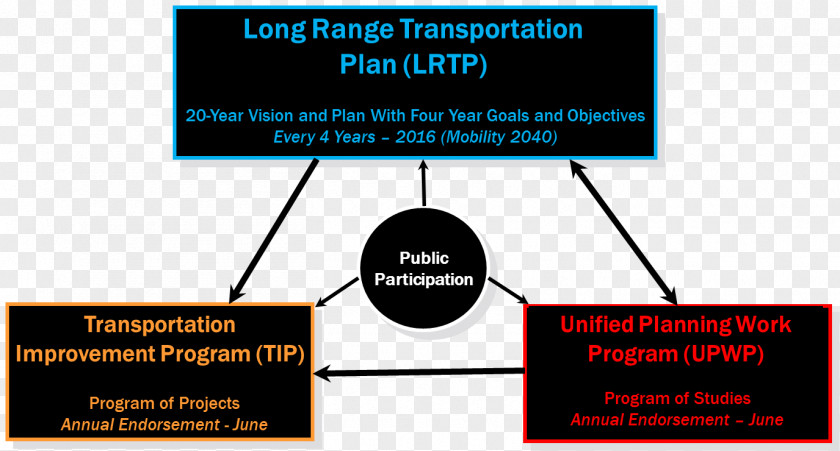 Worcester Limo Service Central Massachusetts Regional Planning Commission Transportation Improvement Program PNG