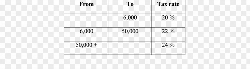 Income Rectangle PNG