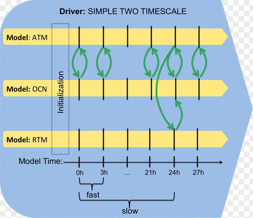 Line Angle Diagram Product PNG