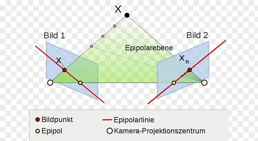 Epipolar Geometry Stereonormalfall Triangle PNG