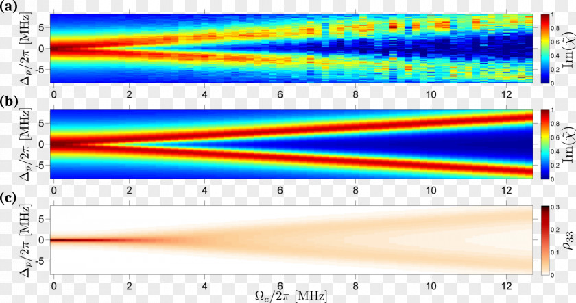 Matràs Erlenmeyer Vector Efimov State Ultracold Atom Scattering Length Electromagnetically Induced Transparency PNG