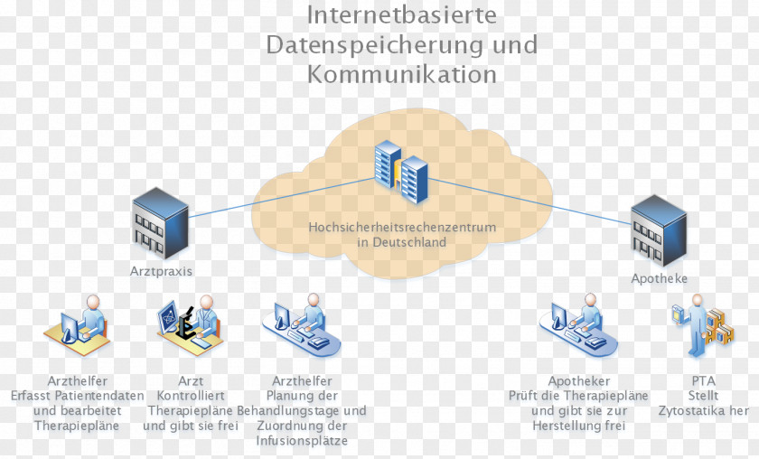 Neuer Technology Diagram PNG