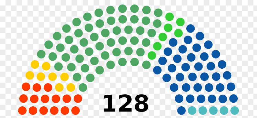 Senate Of Spain The Republic Mexico Mexican General Election, 2018 2000 Congress Union Indian National PNG