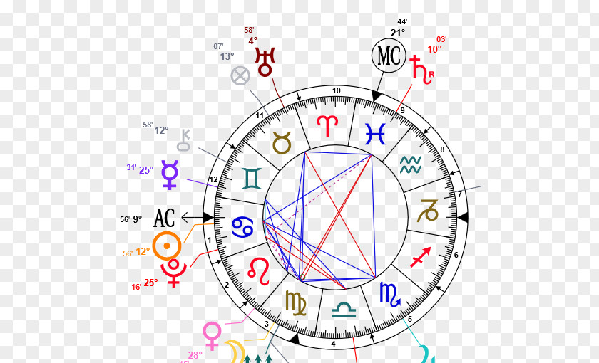 Virgo Horoscope Astrology Astrological Sign Birth Zodiac PNG