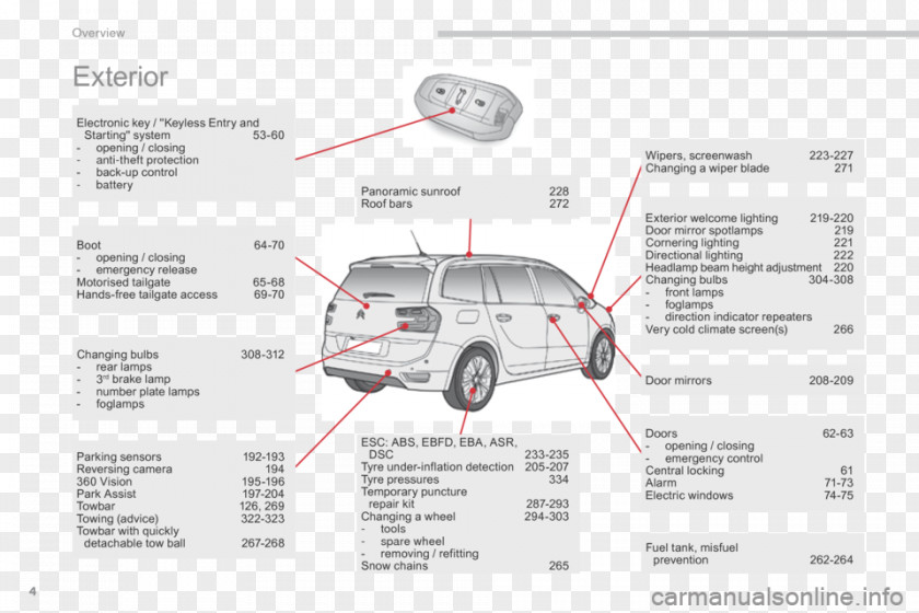 Car Citroën C4 Picasso Compact Automotive Design PNG