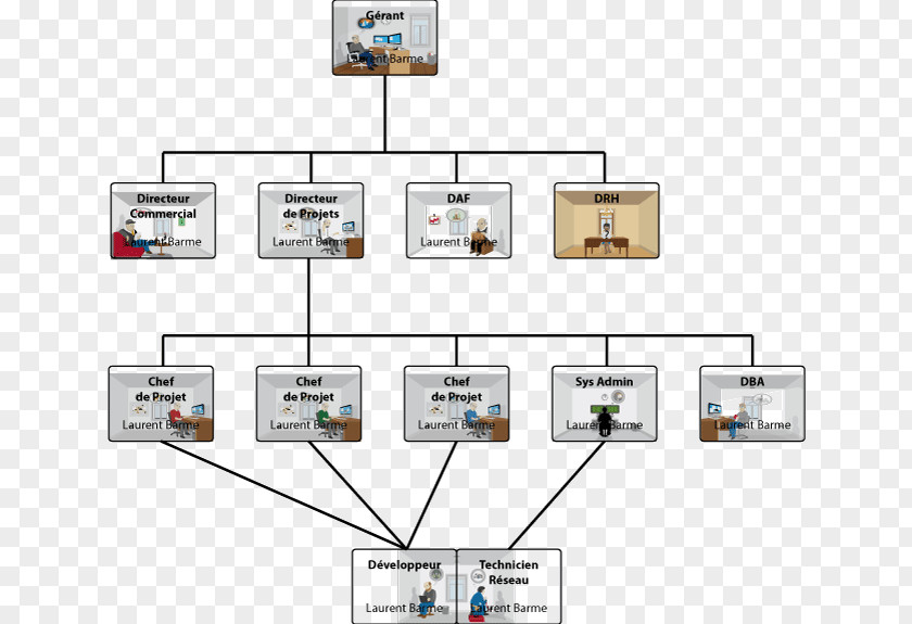 Caricature Organizational Chart Empresa Humour Afacere PNG