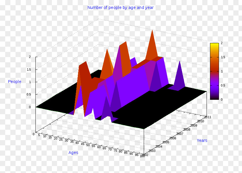 Cosenza Pie Chart Diagram AnyChart PNG