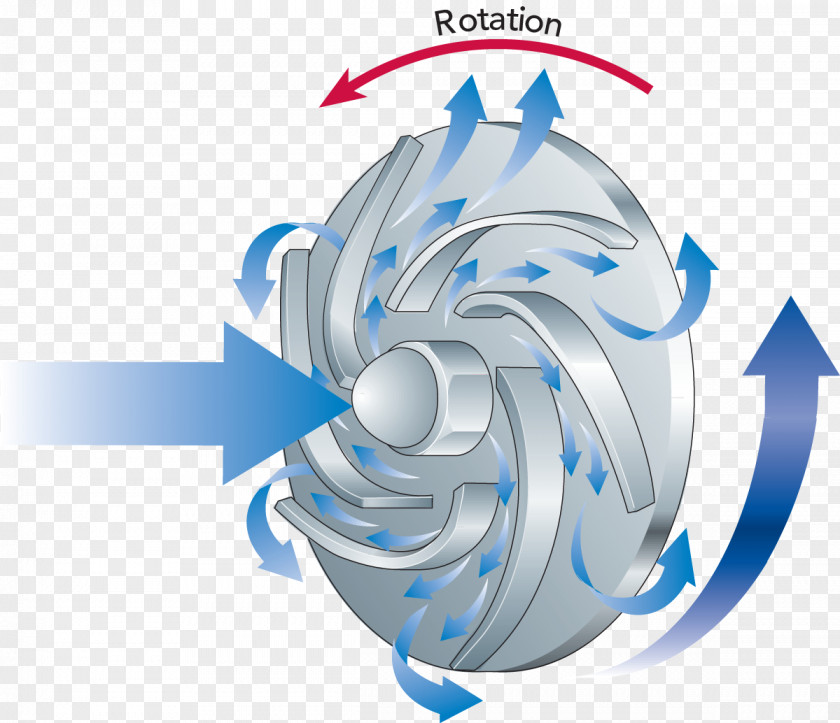 Circular Stage Centrifugal Pump Impeller Work Force PNG