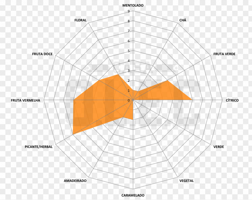 Chinook Common Hop Humulene Bitterness Diagram PNG