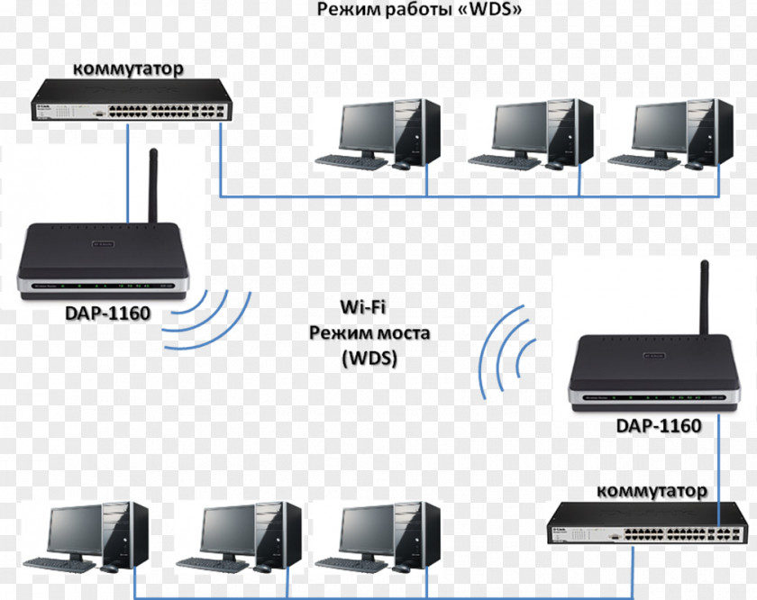 Computer Output Device Electronics PNG