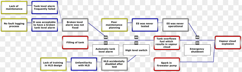 Incident Risk Analysis Computer Program PNG