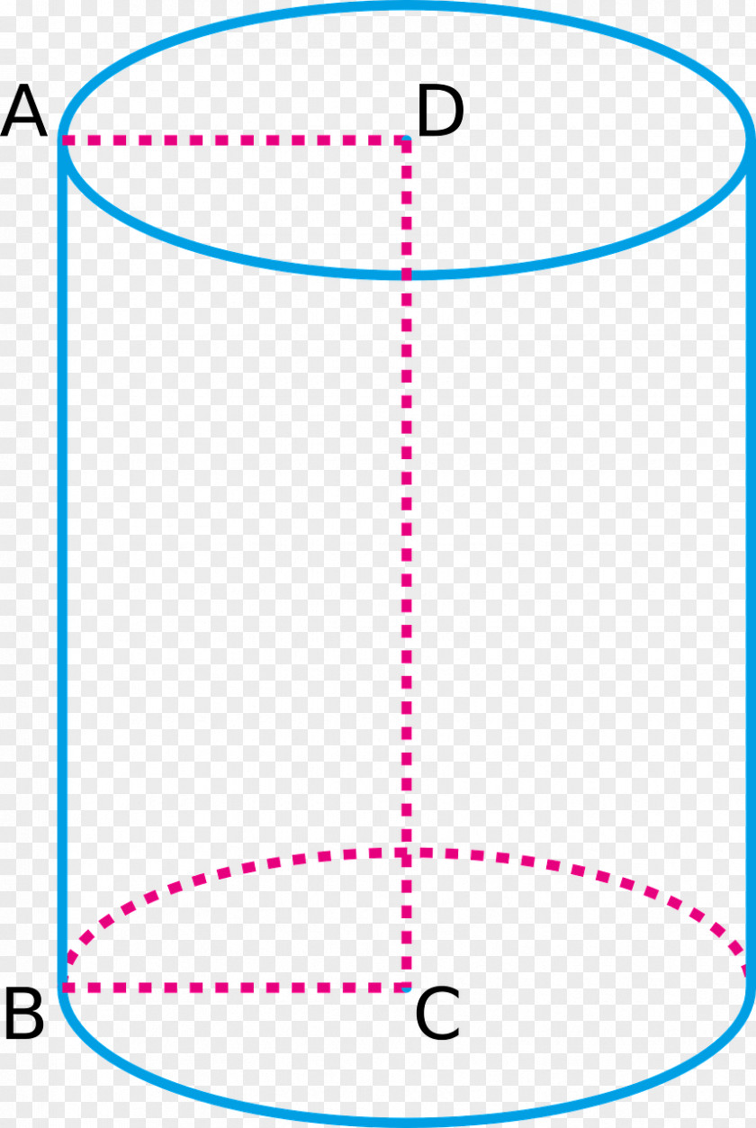 Mathematics Geometry Cylinder Elementary Area PNG