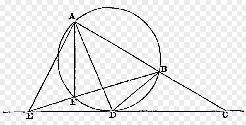 Triangle Point Area PNG