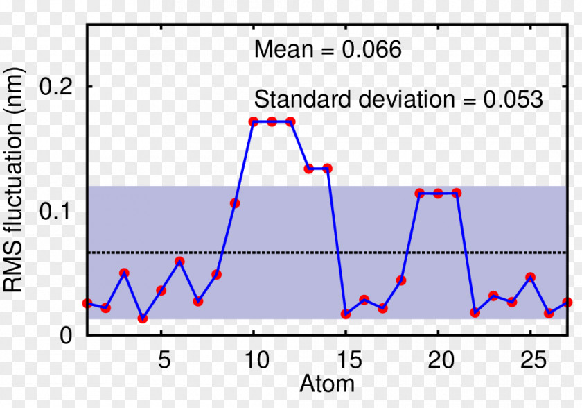 Triangle Point Diagram PNG