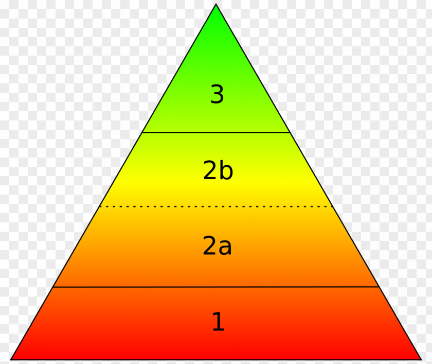 Maslow's Hierarchy Of Needs Belongingness Psychology Motivation PNG