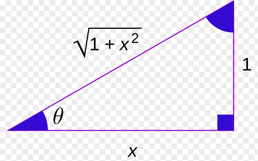 Mathematics Trigonometry Inverse Trigonometric Functions Function Sine PNG