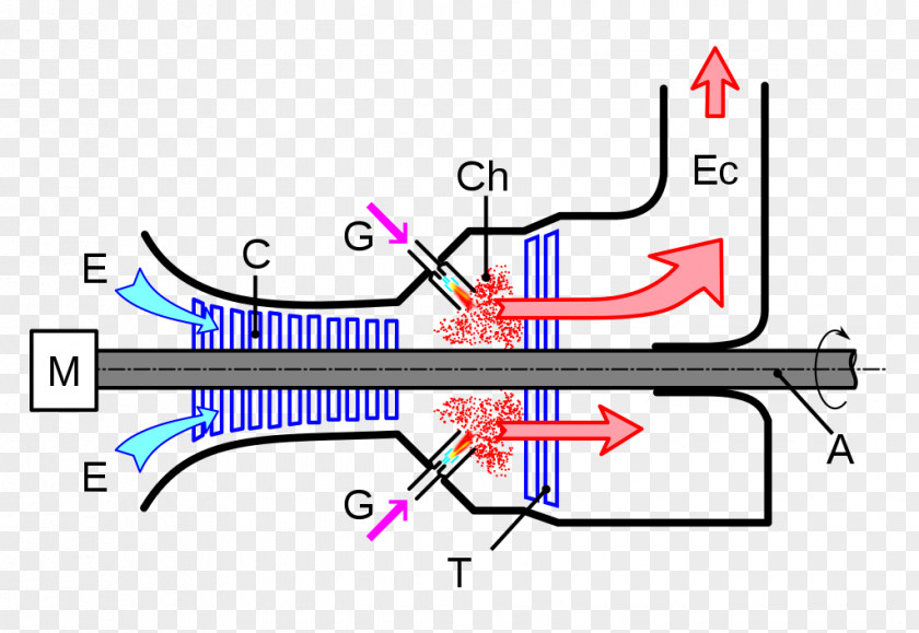 Energy Gas Turbine La à Gaz PNG