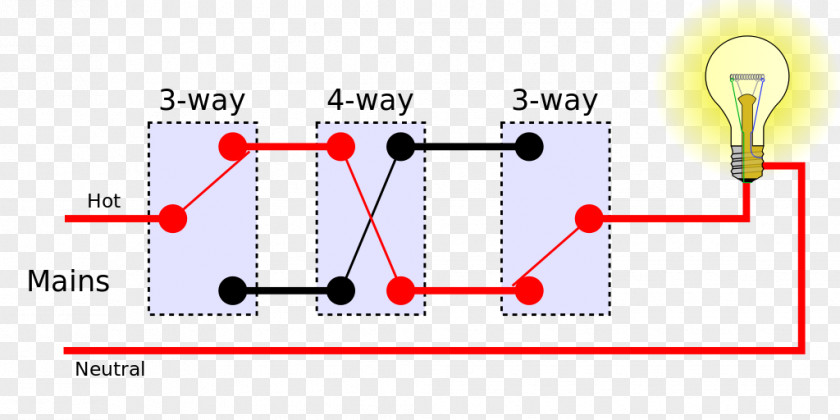 Turning One Wiring Diagram Electrical Switches Dimmer Wires & Cable Multiway Switching PNG