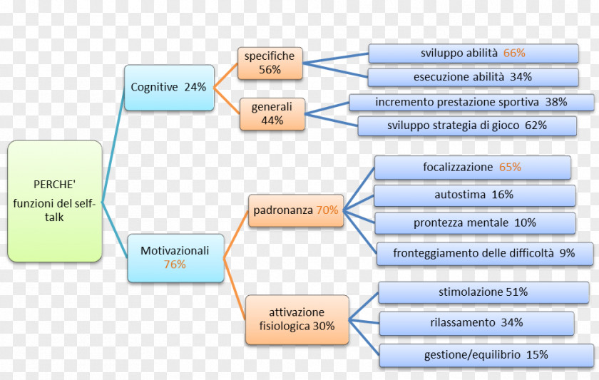 Self Talk Material Line PNG