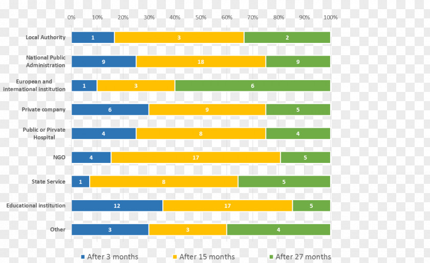 Line Web Analytics Document Angle PNG