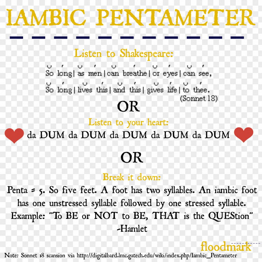 Line Iambic Pentameter Poetry Shall I Compare Thee To A Summer's Day? Sonnet PNG
