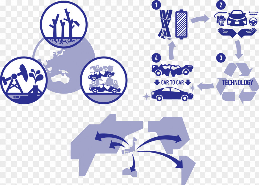 Toyota Prius Car Recycling Group PNG