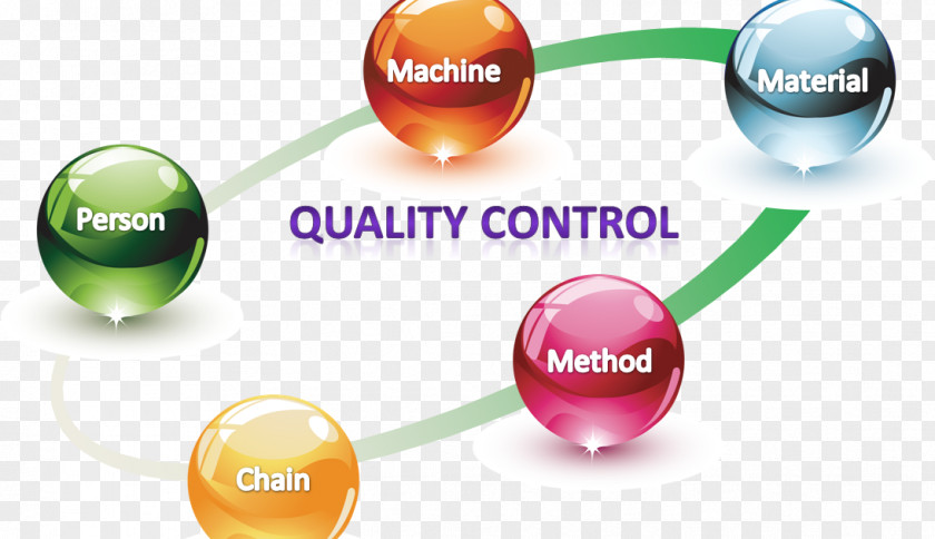 Business Quality Control Assurance Manufacturing PNG