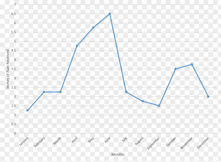 K Line Graph Triangle Web Analytics Document PNG