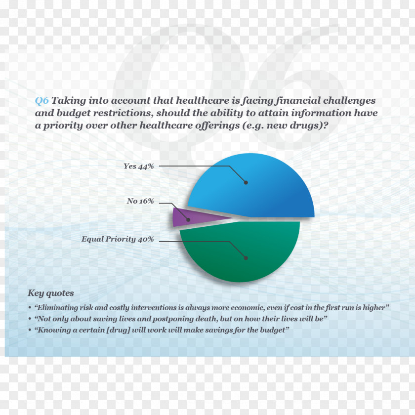 Design Brand Diagram PNG