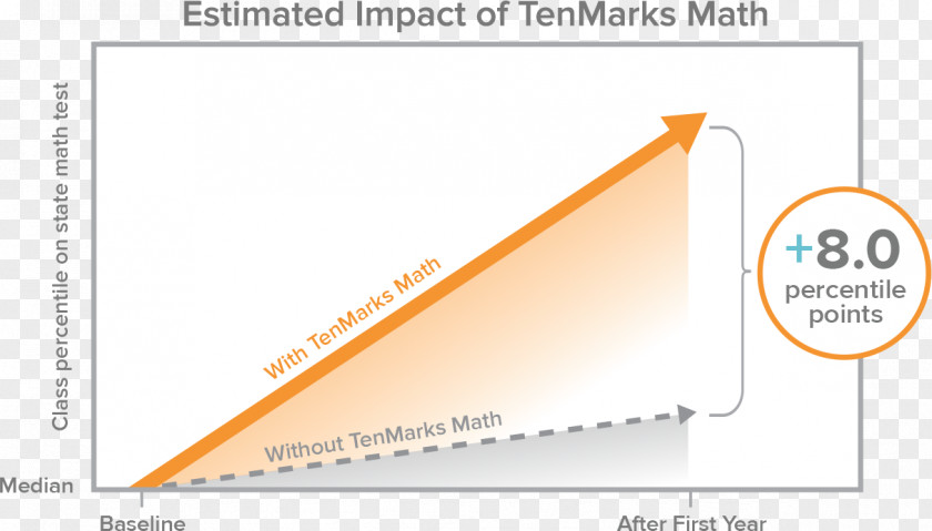 Mathematics TenMarks Math Education, Inc. Worksheet Teacher PNG
