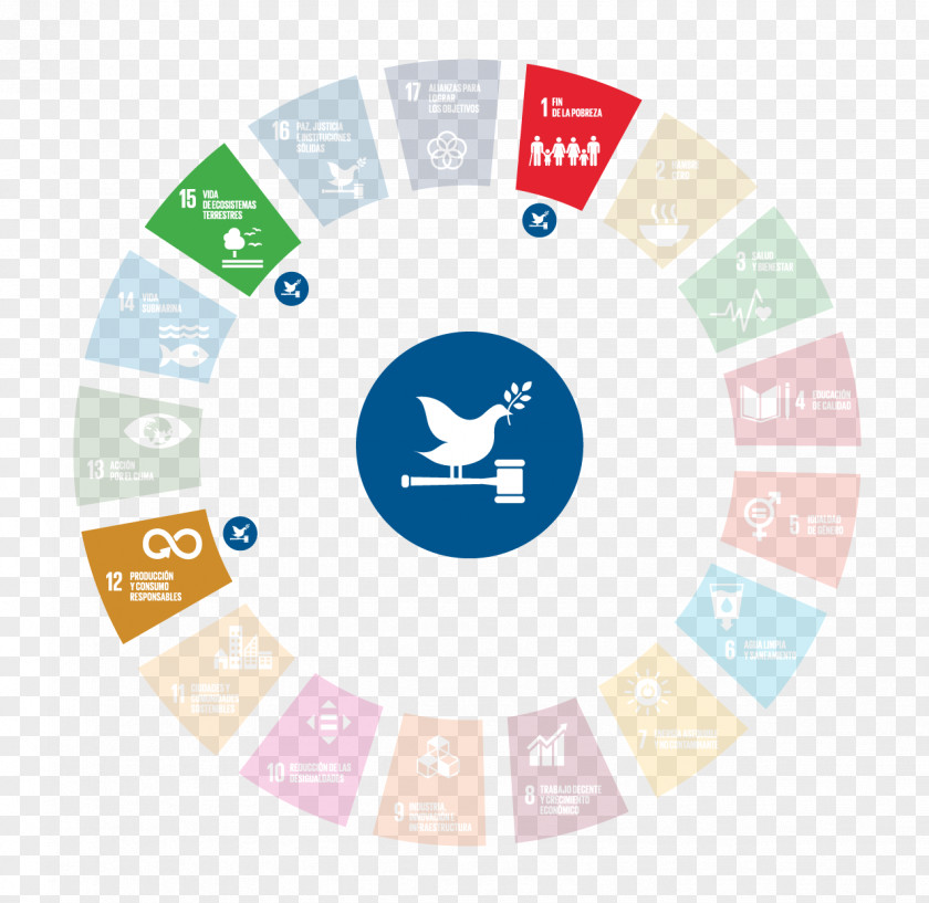Cms Homework Agenda Sustainable Development Goals Sustainability Alto Comisionado Para La 2030 Ethical Consumerism PNG