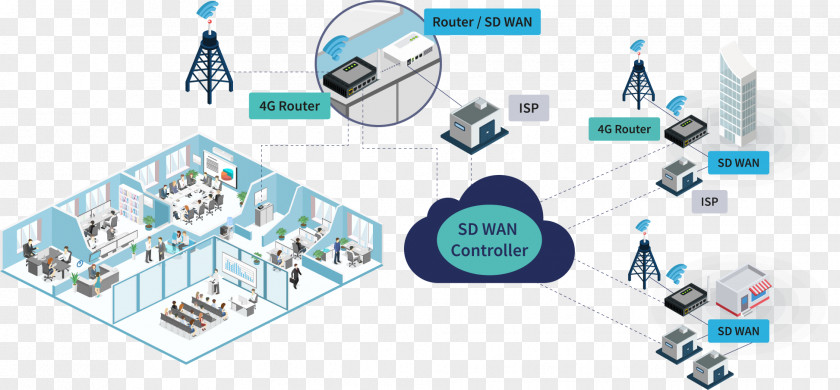 Verizon Call Center Jobs Computer Network SD-WAN Channel Partners Conference & Expo Wide Area Data PNG