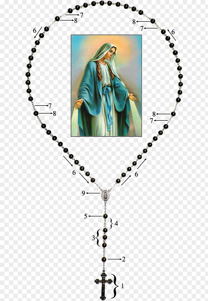 Matka Our Lady Of Guadalupe Rosary Three Hail Marys Mother PNG