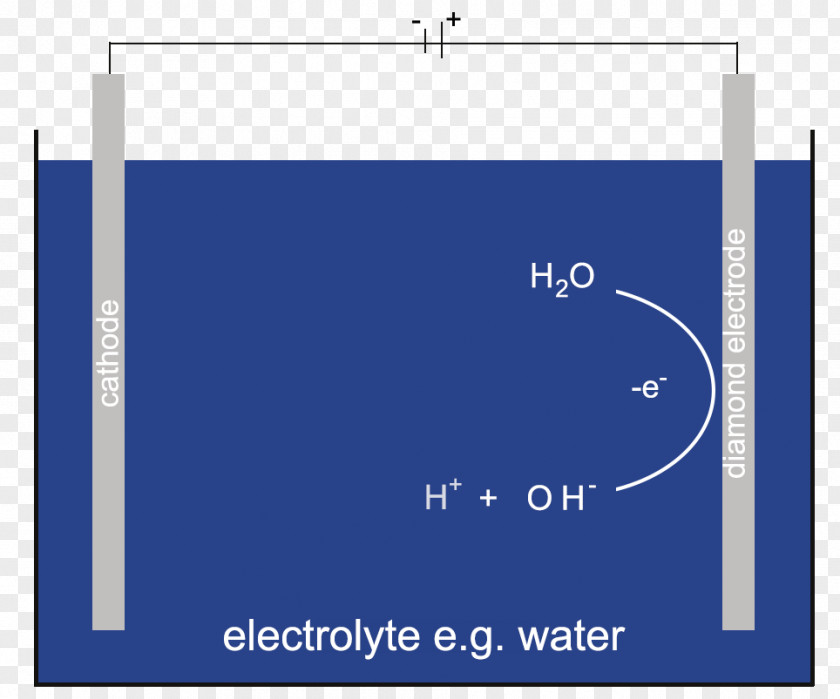 Diamond Electrode Electrolysis Water Treatment Doping PNG
