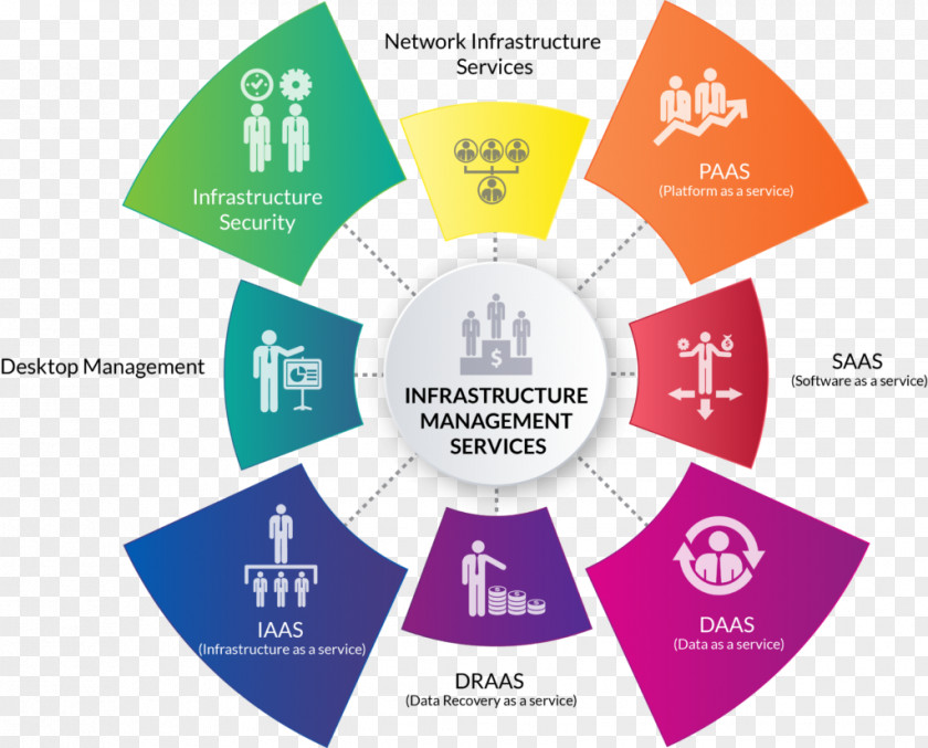 Infrastructure Management Infographic Businessperson Organization Design PNG
