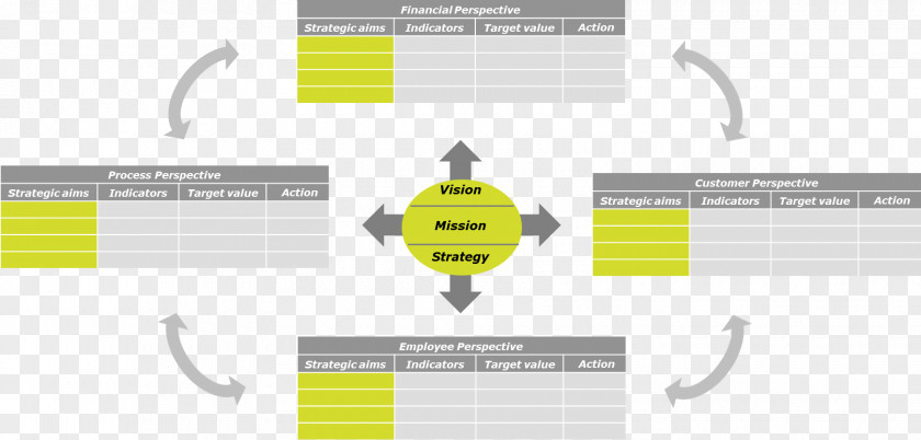 Scorecard Balanced Strategy Information Technology Project Management Strategic PNG