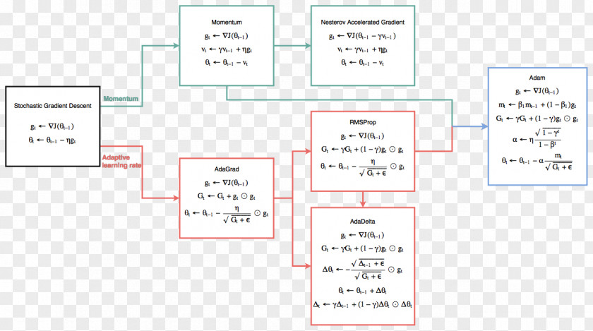 Deep Learning Algorithm Gradient Descent Mathematical Optimization PNG