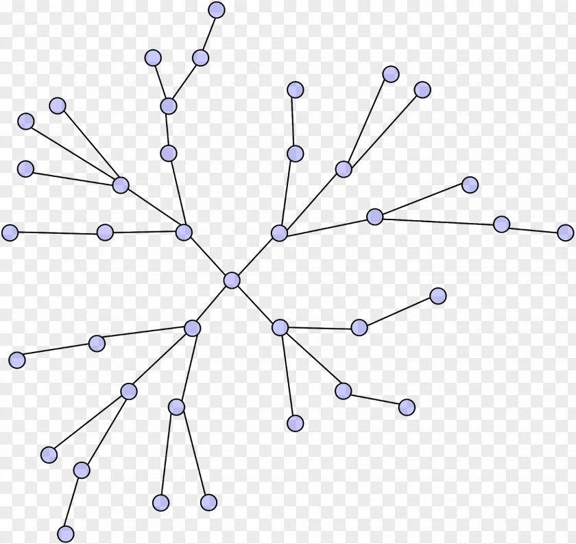 Vi Effect Diagram Tree Computer Network Structure PNG
