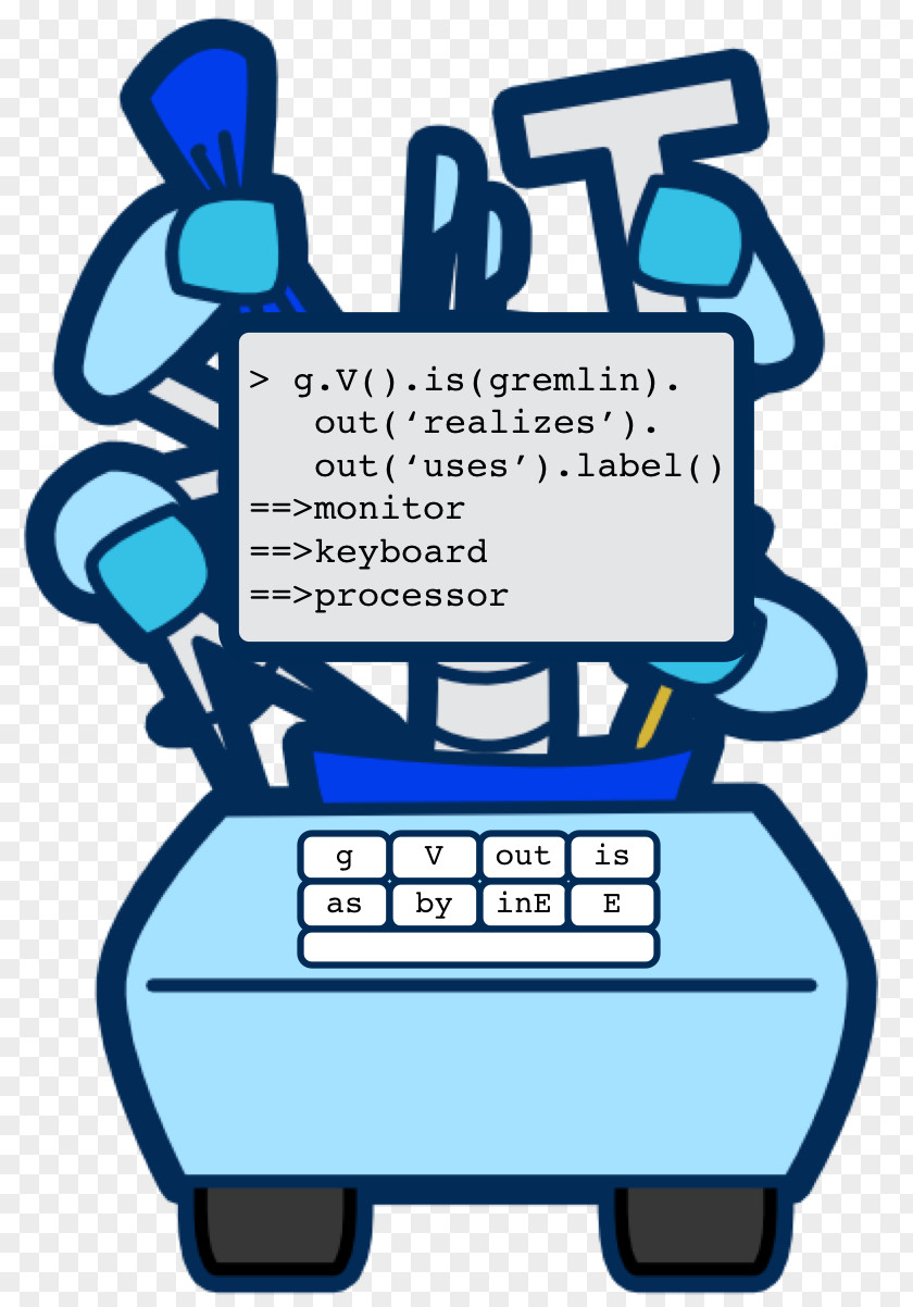 Hands Cupped Gremlin Query Language Graph Traversal DataStax Machine PNG