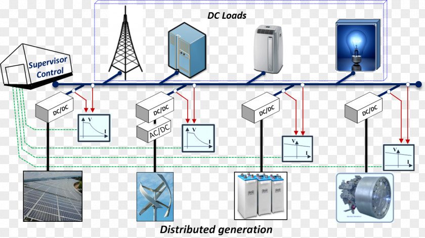 Power Supply Microgrid Wind Alternating Current Direct Electricity PNG