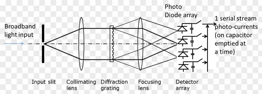 Triangle Drawing Document /m/02csf PNG