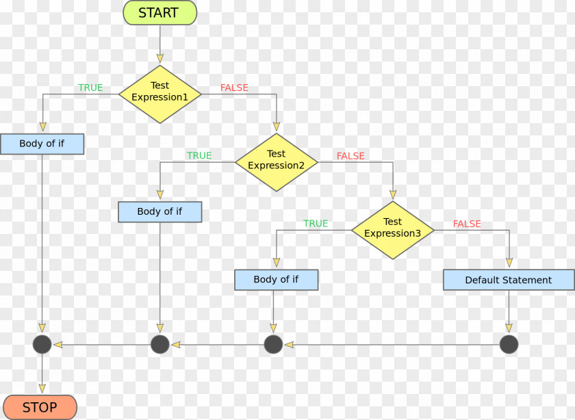 Flow Chart Organization Yellow Diagram PNG