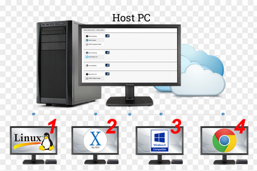 Software Maintenance Output Device Desktop Virtualization Computer Monitors Personal Userful PNG