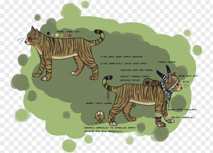 Tiger Lion Cat Ecosystem Fauna PNG