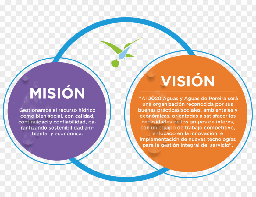 Business Organization Mission Statement Empresa Vision PNG