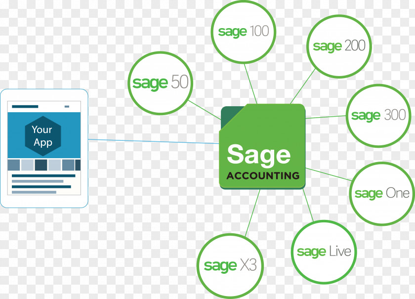 Accounting Sage Group Organization 50 300 Cloud Elements PNG