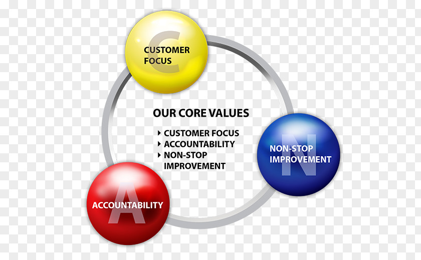 Brand Product Design Lead Generation Diagram PNG