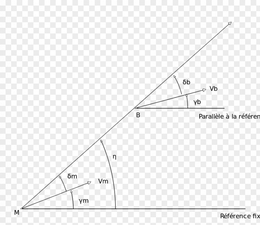 Triangle Point PNG